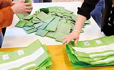 Trionfo del No in citt&agrave;, Lagalla sulla graticola e partono i &ldquo;processi&rdquo;