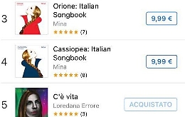 Loredana Errore, dopo un giorno dall'uscita di "C'è vita", già quinto posto in hit parade