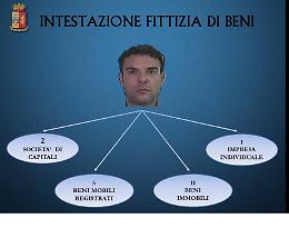 Catania, soldi della droga ripuliti con i supermercati: sequestrati 41 mln a Guglielmino