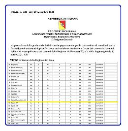 Strumenti di pianificazione territoriale e urbanistica, altro finanziamento per Palma di Montechiaro