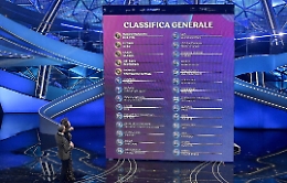 Sanremo, le pagelle della quarta serata: i più bravi Mengoni e Giorgia