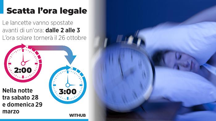 Ora legale 2026: torna il cambio d'orario, ecco tutto quello che c'&egrave; da sapere